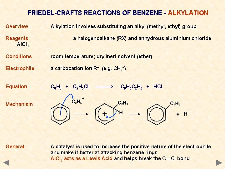 FRIEDEL-CRAFTS REACTIONS OF BENZENE - ALKYLATION Overview Reagents Al. Cl 3 Alkylation involves substituting