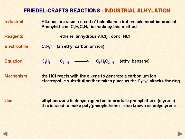 FRIEDEL-CRAFTS REACTIONS - INDUSTRIAL ALKYLATION Industrial Alkenes are used instead of haloalkanes but an