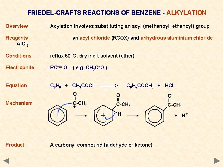 FRIEDEL-CRAFTS REACTIONS OF BENZENE - ALKYLATION Overview Acylation involves substituting an acyl (methanoyl, ethanoyl)