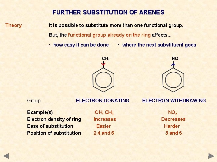 FURTHER SUBSTITUTION OF ARENES Theory It is possible to substitute more than one functional