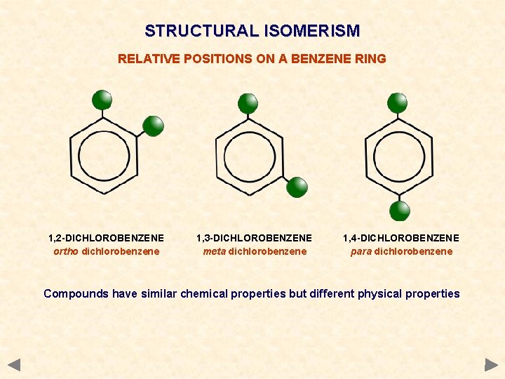 STRUCTURAL ISOMERISM RELATIVE POSITIONS ON A BENZENE RING 1, 2 -DICHLOROBENZENE ortho dichlorobenzene 1,