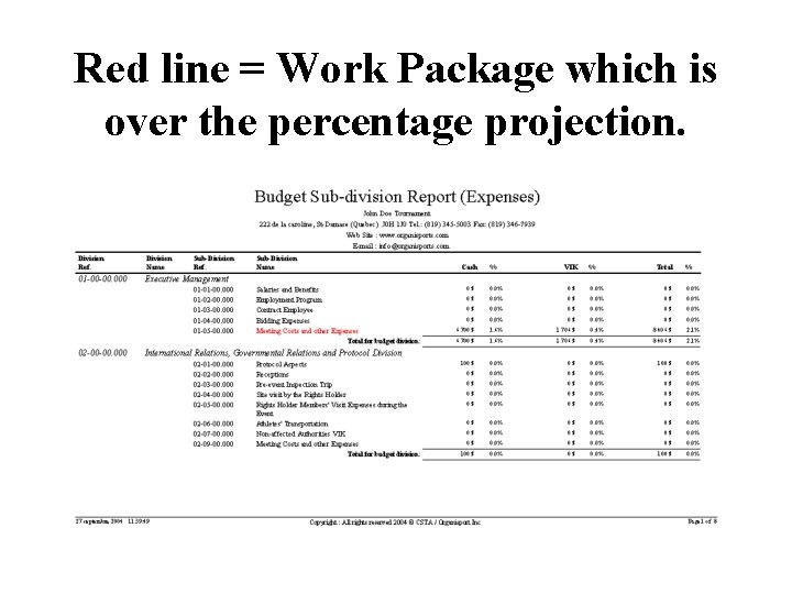 Red line = Work Package which is over the percentage projection. 