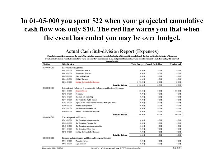 In 01 -05 -000 you spent $22 when your projected cumulative cash flow was