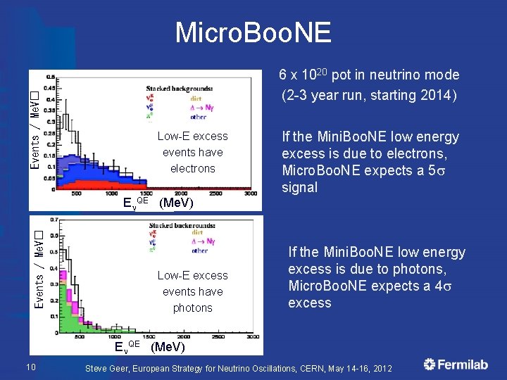 Events / Me. V� Micro. Boo. NE 6 x 1020 pot in neutrino mode