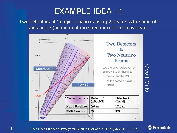 EXAMPLE IDEA - 1 Two detectors at “magic” locations using 2 beams with same