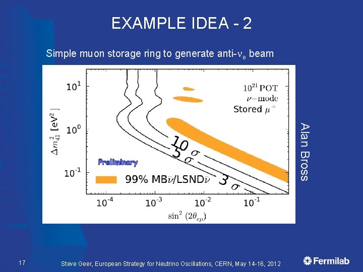 EXAMPLE IDEA - 2 Simple muon storage ring to generate anti-ne beam Alan Bross