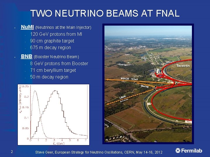 TWO NEUTRINO BEAMS AT FNAL § Nu. MI (Neutrinos at the Main Injector) •