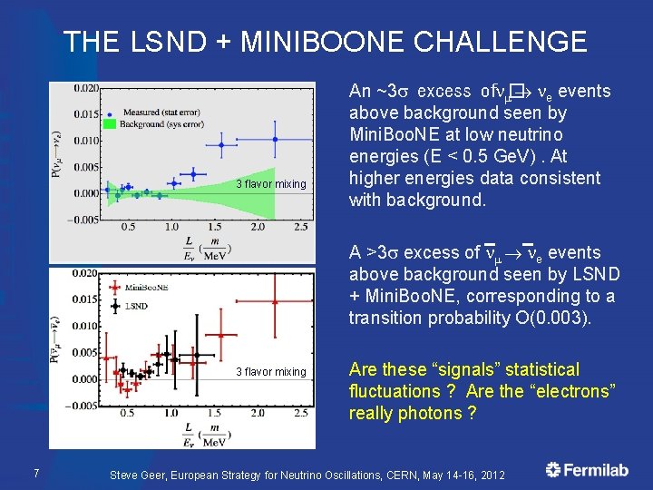 THE LSND + MINIBOONE CHALLENGE 3 flavor mixing An ~3 s excess ofnm� ®