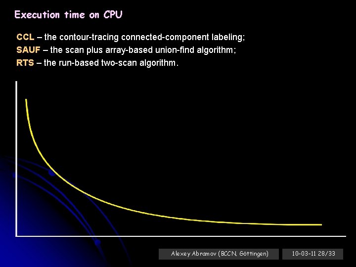 Execution time on CPU CCL – the contour-tracing connected-component labeling; SAUF – the scan