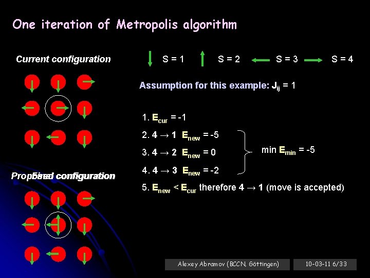 One iteration of Metropolis algorithm Current configuration S=1 S=2 S=3 S=4 Assumption for this