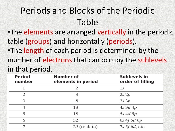 Periods and Blocks of the Periodic Table • The elements are arranged vertically in