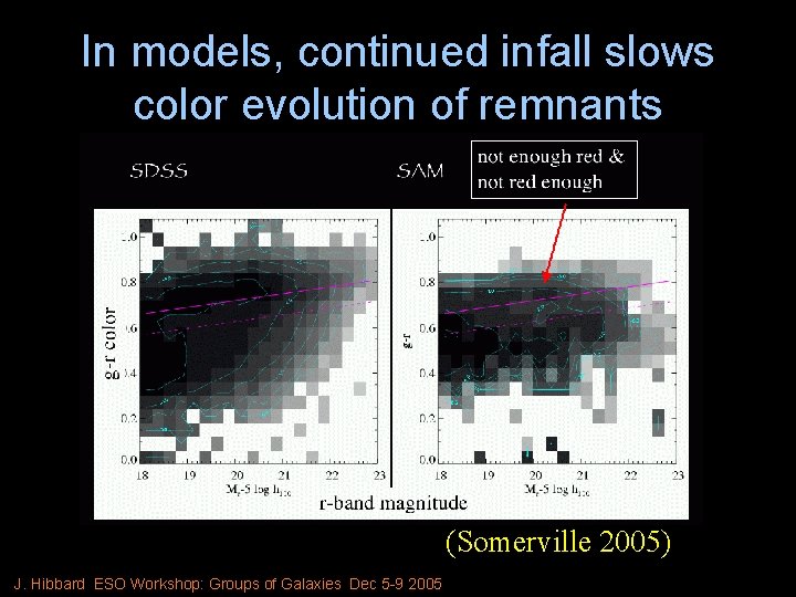 In models, continued infall slows color evolution of remnants (Somerville 2005) J. Hibbard ESO