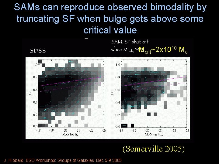 SAMs can reproduce observed bimodality by truncating SF when bulge gets above some critical