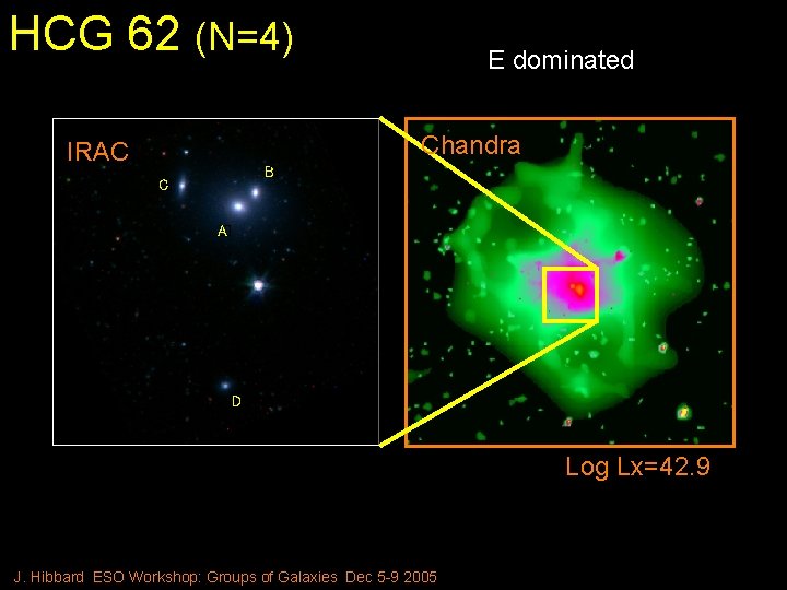 HCG 62 (N=4) E dominated Chandra IRAC B � C � A � D