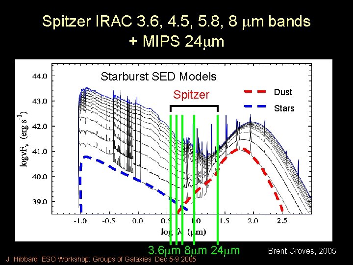 Spitzer IRAC 3. 6, 4. 5, 5. 8, 8 m bands + MIPS 24