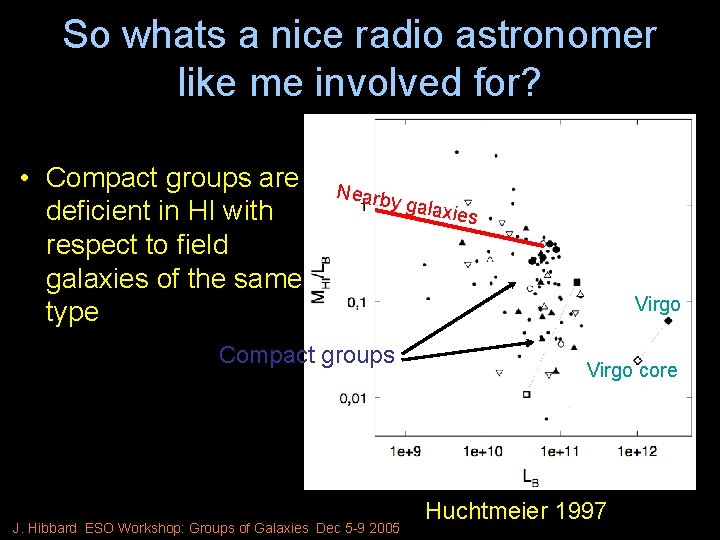 So whats a nice radio astronomer like me involved for? • Compact groups are