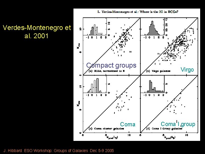 Verdes-Montenegro et al. 2001 Compact groups Coma J. Hibbard ESO Workshop: Groups of Galaxies