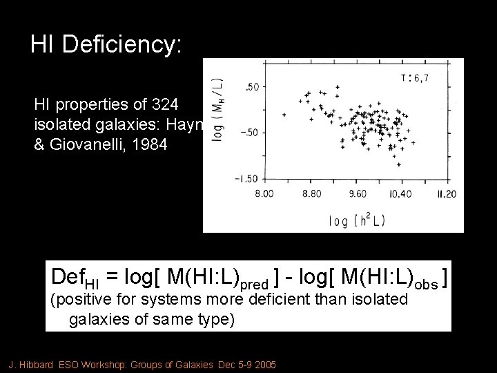 HI Deficiency: HI properties of 324 isolated galaxies: Haynes & Giovanelli, 1984 Def. HI