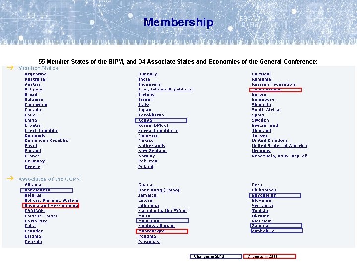 Membership 55 Member States of the BIPM, and 34 Associate States and Economies of