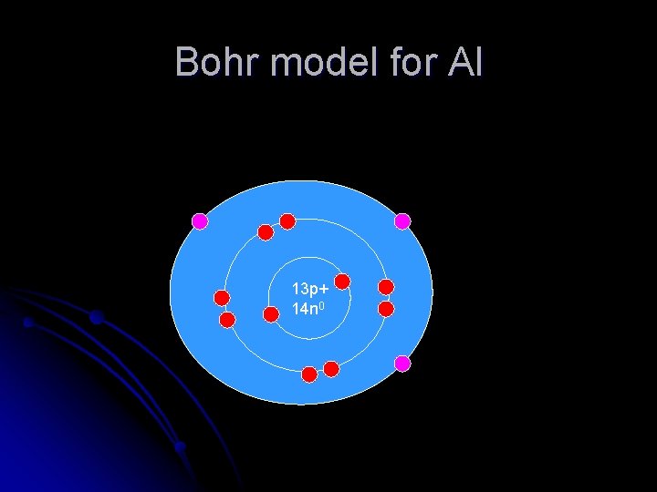 Bohr model for Al 13 p+ 14 n 0 