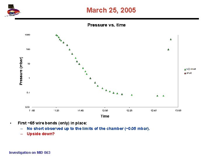 March 25, 2005 • First ~65 wire bonds (only) in place: – No short