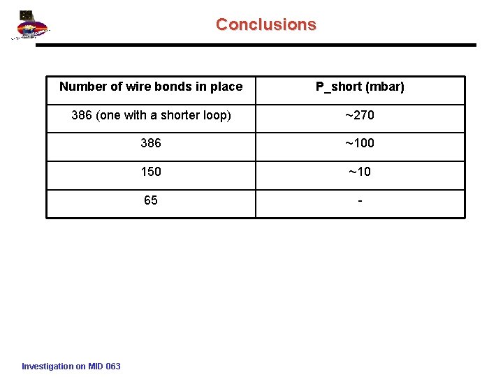 Conclusions Number of wire bonds in place P_short (mbar) 386 (one with a shorter