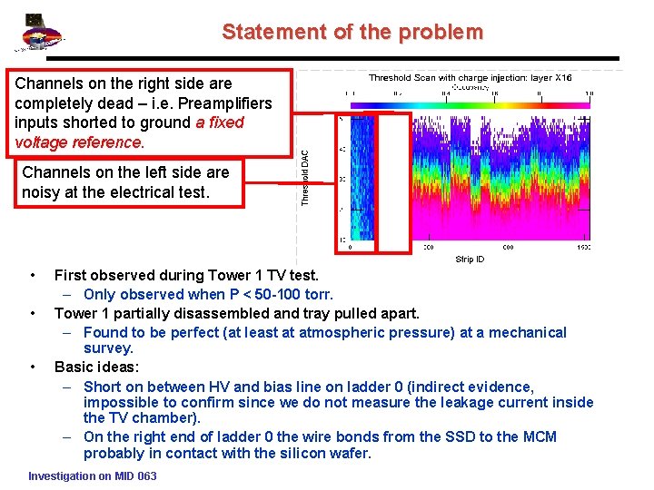 Statement of the problem Channels on the right side are completely dead – i.