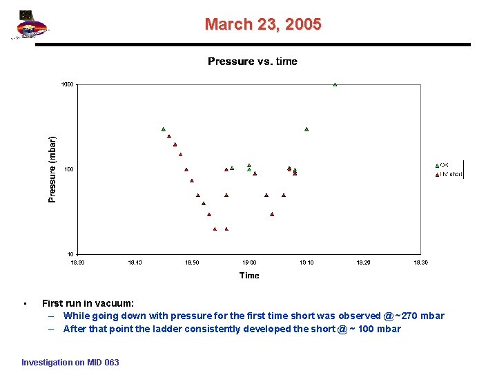 March 23, 2005 • First run in vacuum: – While going down with pressure