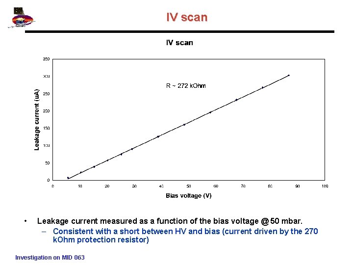 IV scan • Leakage current measured as a function of the bias voltage @