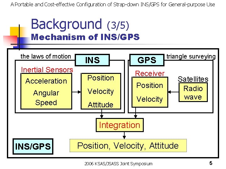 A Portable and Cost-effective Configuration of Strap-down INS/GPS for General-purpose Use Background (3/5) Mechanism