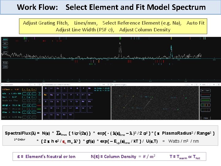 Work Flow: Select Element and Fit Model Spectrum Adjust Grating Pitch, Lines/mm, Select Reference
