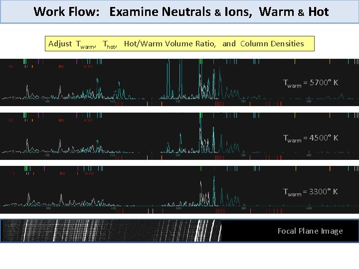 Work Flow: Examine Neutrals & Ions, Warm & Hot Adjust Twarm, Thot, Hot/Warm Volume