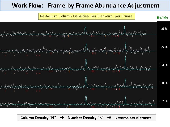 Work Flow: Frame-by-Frame Abundance Adjustment Re-Adjust Column Densities per Element, per Frame Na /