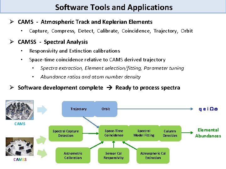 Software Tools and Applications Ø CAMS - Atmospheric Track and Keplerian Elements • Capture,