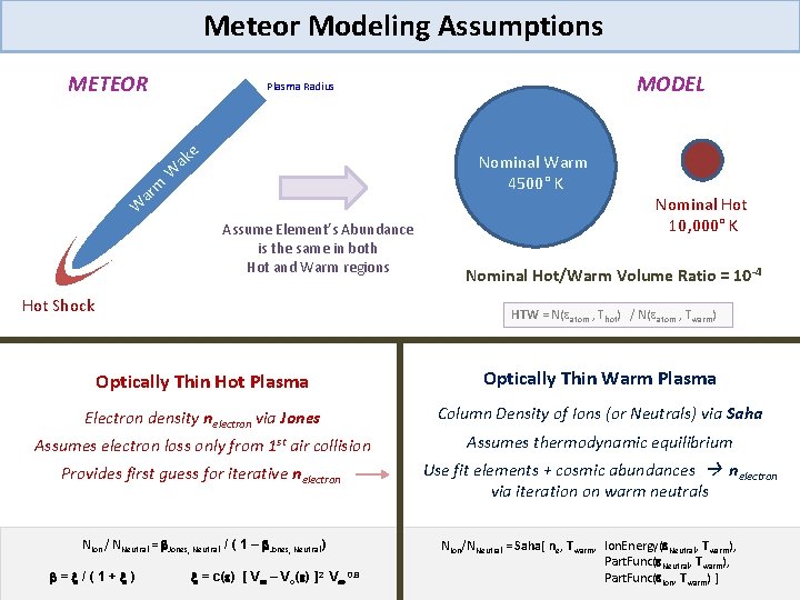 Meteor Modeling Assumptions METEOR e ak m ar MODEL Plasma Radius Nominal Warm 4500°