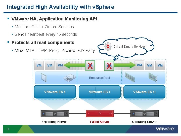 Integrated High Availability with v. Sphere § VMware HA, Application Monitoring API • Monitors