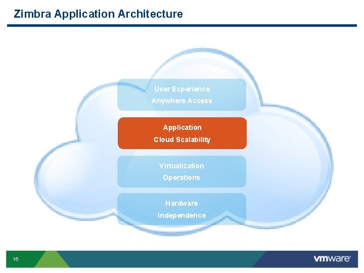Zimbra Application Architecture User Experience Anywhere Access Application Cloud Scalability Virtualization Operations Hardware Independence