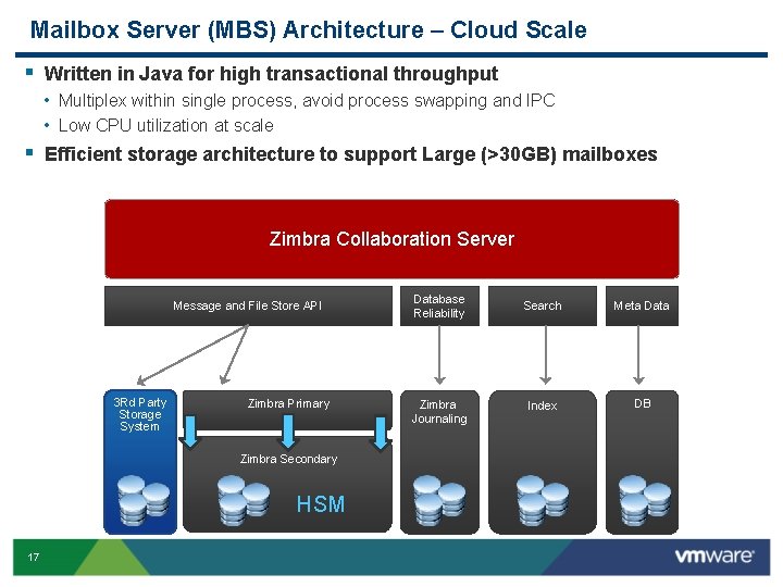 Mailbox Server (MBS) Architecture – Cloud Scale § Written in Java for high transactional