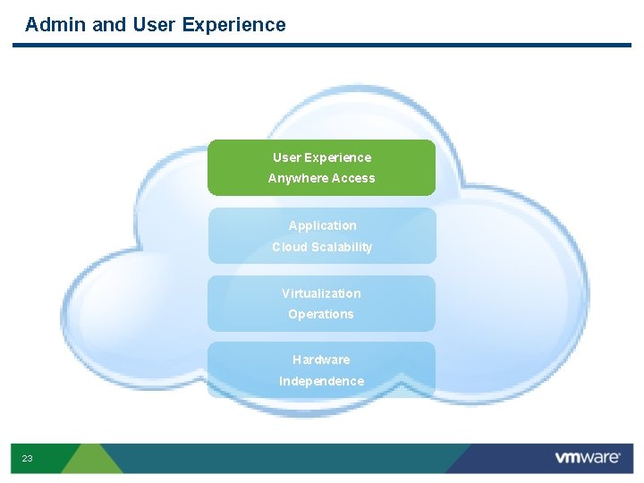 Admin and User Experience Anywhere Access Application Cloud Scalability Virtualization Operations Hardware Independence 23