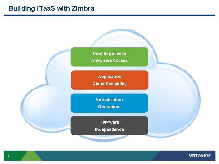 Building ITaa. S with Zimbra User Experience Anywhere Access Application Cloud Scalability Virtualization Operations