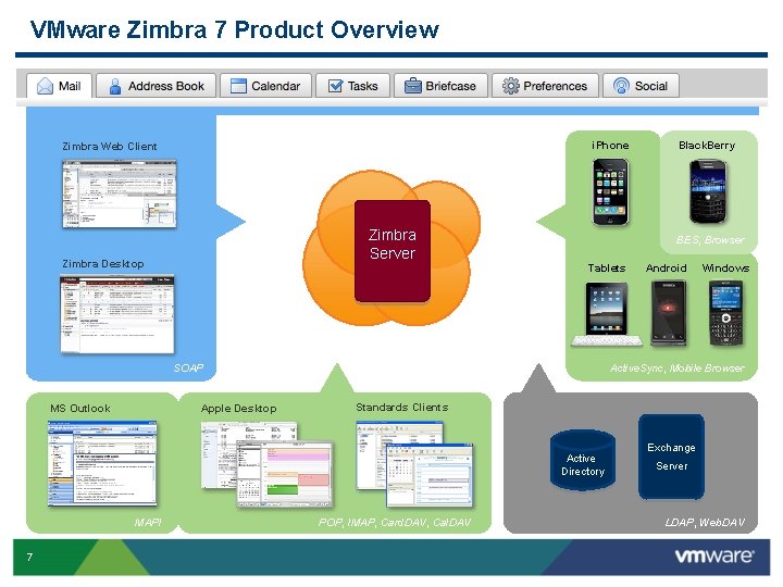 VMware Zimbra 7 Product Overview i. Phone Zimbra Web Client Zimbra Server Zimbra Desktop