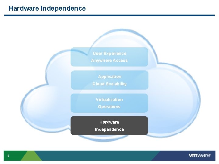 Hardware Independence User Experience Anywhere Access Application Cloud Scalability Virtualization Operations Hardware Independence 8