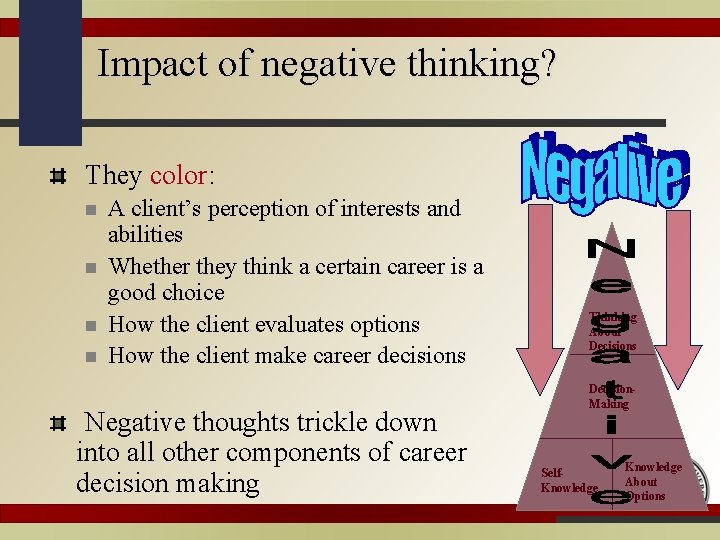 Impact of negative thinking? They color: n n A client’s perception of interests and