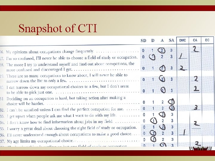 Snapshot of CTI 
