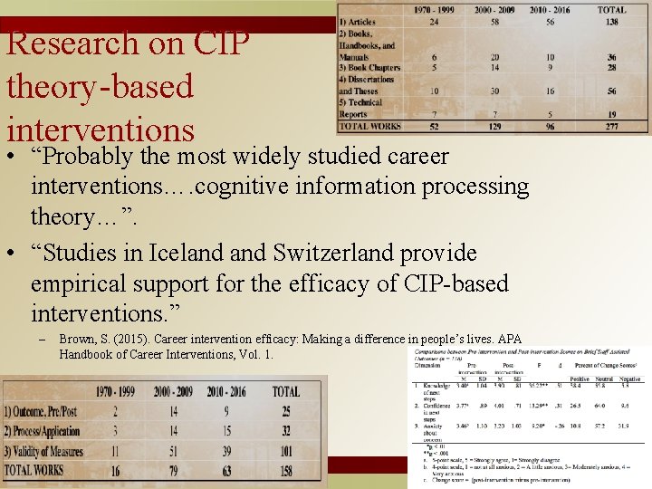 Research on CIP theory-based interventions • “Probably the most widely studied career interventions…. cognitive