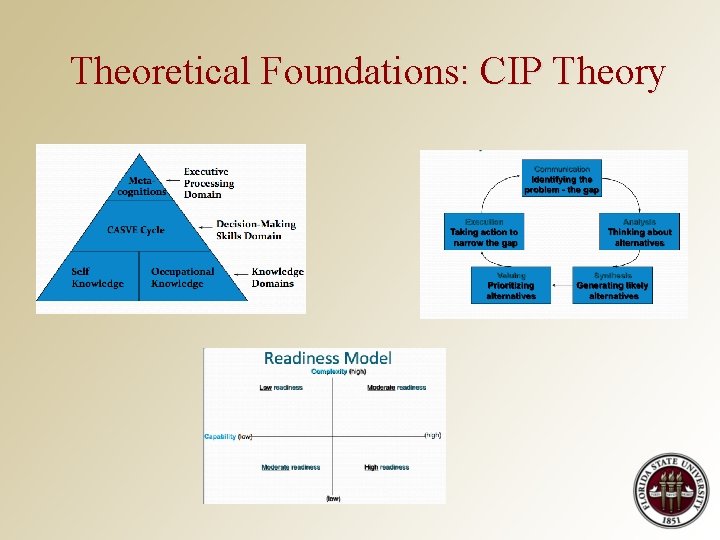 Theoretical Foundations: CIP Theory 