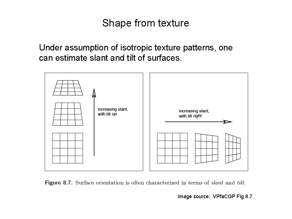 Shape from texture Under assumption of isotropic texture patterns, one can estimate slant and
