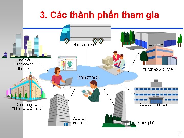 3. Các thành phần tham gia Nhà phân phối Thế giới kinh doanh thực