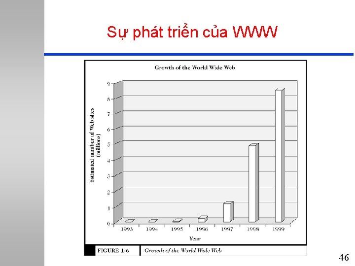 Sự phát triển của WWW 46 