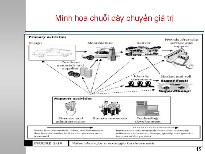 Minh họa chuỗi dây chuyền giá trị 49 